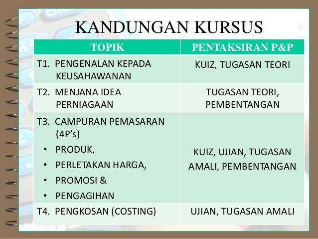 Topik 4 Kos (costing)