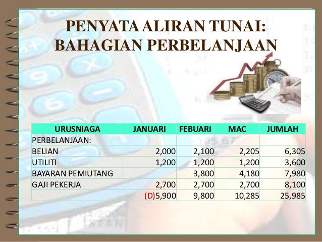 Topik 4 Kos (costing)