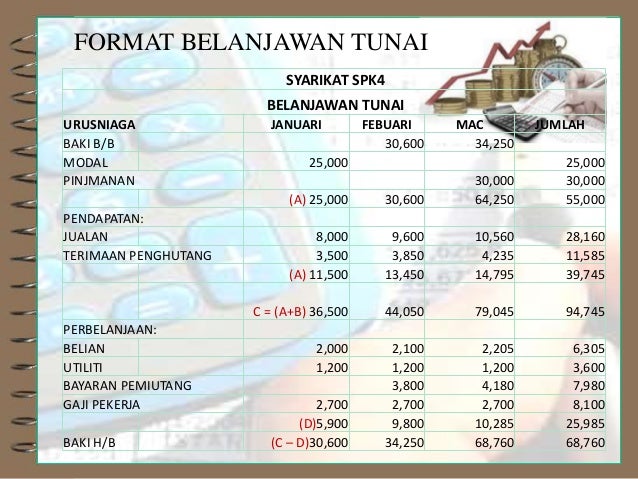 Topik 4 Kos Costing