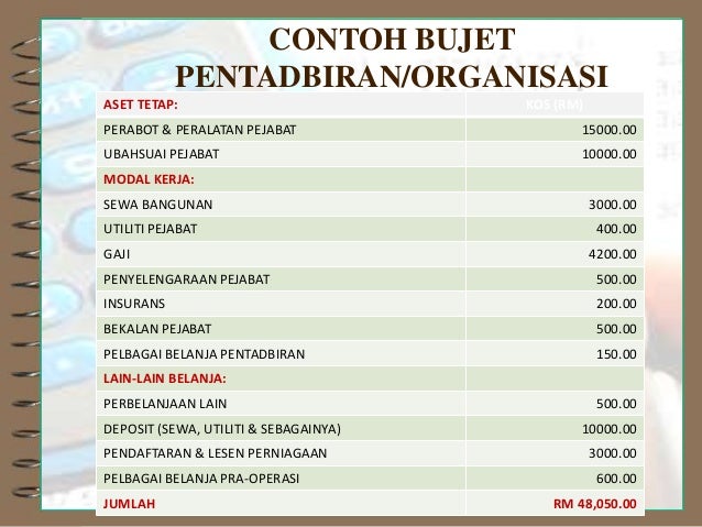 Topik 4 Kos (costing)