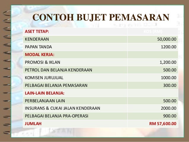 Topik 4 Kos (costing)