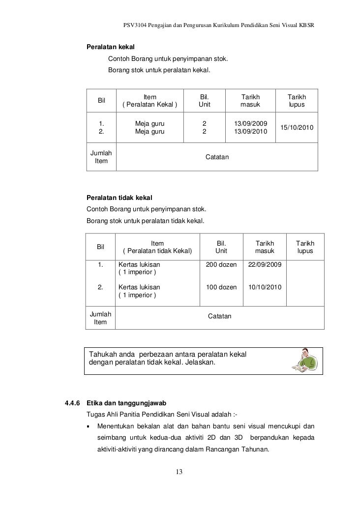 Contoh Kertas Kerja Pendidikan Seni Visual - Contoh IK