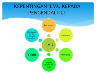 KEPENTINGAN ILMU KEPADA
PENGENDALI ICT
ILMU
Berkuasa
Menerangi
Melindungi
Sampai
makna ke
hati
Yakin
Mendekatk
an diri
kepada
Pencipta
 