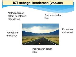 ICT sebagai kenderaan (vehicle)
Pencarian bahan
ilmu
Pencarian
maklumat
Alat/kenderaan
dalam perjalanan
hidup insan
Penyebaran bahan
ilmu
Penyebaran
maklumat
 