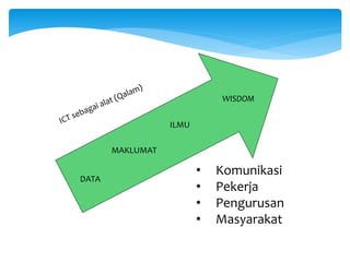 DATA
MAKLUMAT
ILMU
WISDOM
• Komunikasi
• Pekerja
• Pengurusan
• Masyarakat
 
