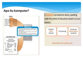 Apa itu komputer?
 