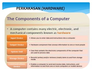 PERKAKASAN (HARDWARE)
 