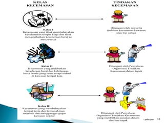 Topik 4 pengurusan kselamatan & kesihatan pkerjaan