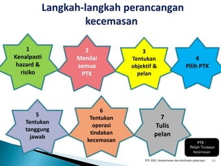 Topik 4 pengurusan kselamatan & kesihatan pkerjaan