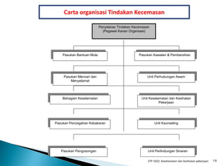 Topik 4 pengurusan kselamatan & kesihatan pkerjaan