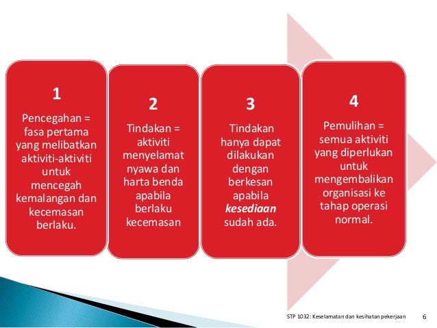 Topik 4 pengurusan kselamatan & kesihatan pkerjaan