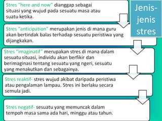 Jenis-
jenis
stres
Jenis-
jenis
stres
 