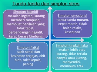 Tanda-tanda dan simpton stres
 