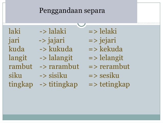 Topik 4 unit bahasa bentuk kata(2) Topik 4 unit bahasa bentuk kata(2)