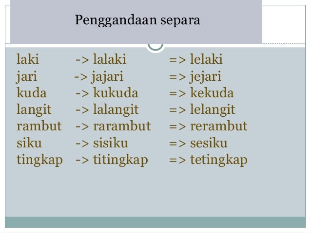 Topik 4 unit bahasa bentuk kata(2)