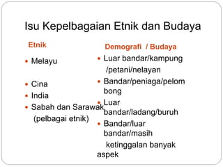 Isu Kepelbagaian Etnik dan Budaya
Etnik Demografi / Budaya
 Melayu
 Cina
 India
 Sabah dan Sarawak
(pelbagai etnik)
 Luar bandar/kampung
/petani/nelayan
 Bandar/peniaga/pelom
bong
 Luar
bandar/ladang/buruh
 Bandar/luar
bandar/masih
ketinggalan banyak
aspek
 