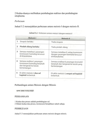 2 Kedua-duanya melibatkan pembahagian nukleus dan pembahagian
sitoplasma.

Perbezaan

Jadual 5.2 menunjukkan perbezaan antara meiosis I dengan meiosis II.




Perbandingan antara Meiosis dengan Mitosis




PERSAMAAN

1 Kedua-dua proses adalah pembahagian sel.
2 Dalam kedua-dua proses, kromosom bereplikasi sekali sahaja.

PERBEZAAN

Jadual 5.3 menunjukkan perbezaan antara meiosis dengan mitosis.
 