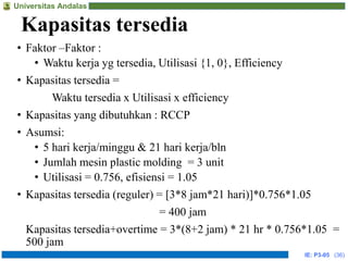 Rumus Rccp Topik 5 - RCCP m.pptx