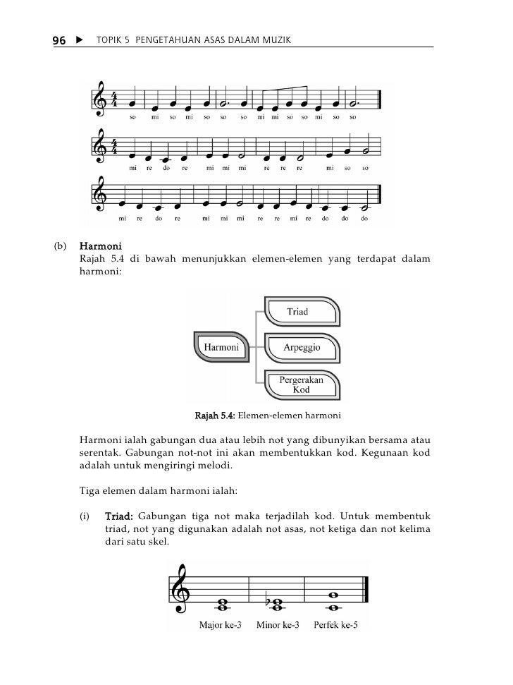 Topik 5 pengetahuan asas dalam muzik