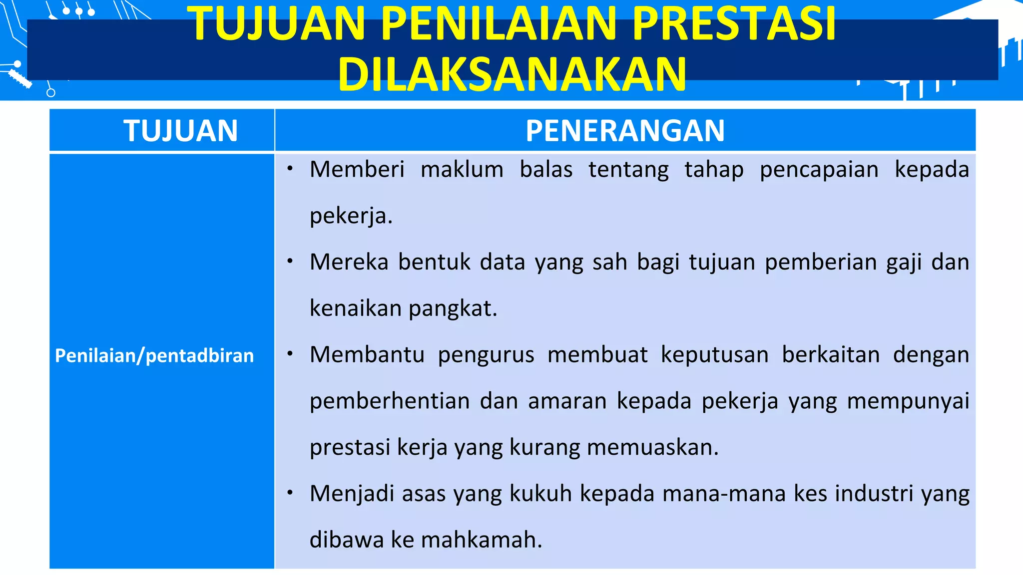 Kepentingan Penilaian Prestasi Blog Secara Berkala untuk Penambahbaikan