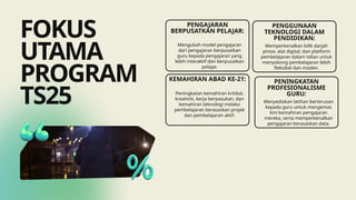 TOPIK 6. Program dan Inisiatif Terkini Dalam perkembangan Pendidikan ...
