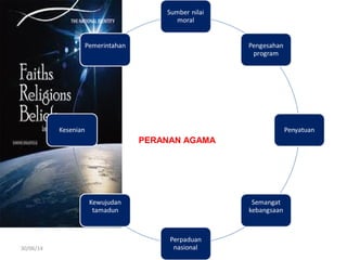Topik 6 kepelbagaian agama