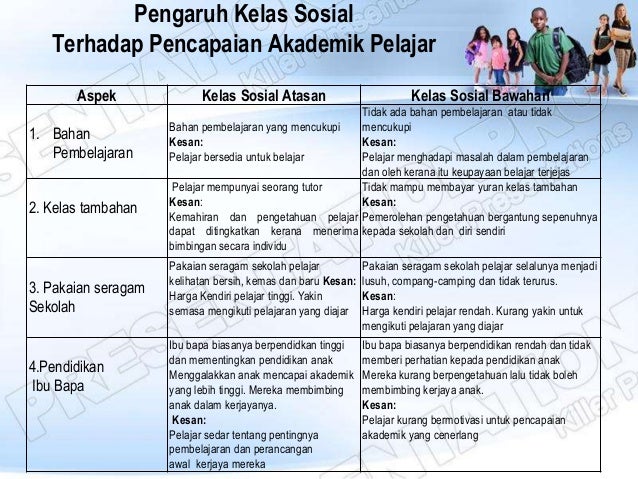 Pengaruh Ibu Bapa Terhadap Pencapaian Akademik Pelajar Pdf Persekitaran Keluarga Dan Kesannya Terhadap Pendidikan Anak Anak Jalanan Kajian Kes Di Jalan Chow Kit Kuala Lumpur Anuar Ahmad Academia Edu 29