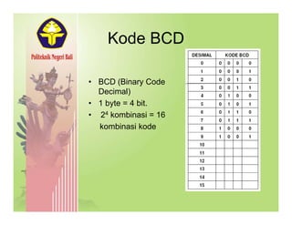 Topik 6 Komunikasi Data | PDF