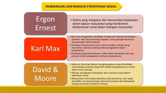 Topik 6 Stratifikasi Sosial u0026 Mobiliti Sosial