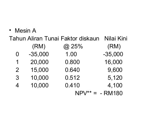 Topik 7 Kaedah Penilaian Projek