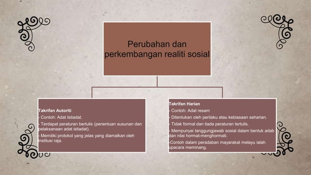 Topik 8 - PERANAN ETIKA DAN PERADABAN MENDOKONG TANGGUNGJAWAB SOSIAL DI ...