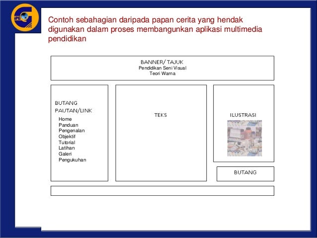 Topik 8 multimedia interaktif untuk pengajaran dan 