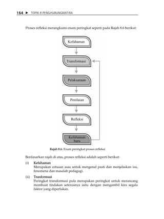 164          TOPIK 8 PENGHUBUNGKAITAN



      Proses refleksi merangkumi enam peringkat seperti pada Rajah 8.6 berikut:




                       Rajah 8.6: Enam peringkat proses refleksi

      Berdasarkan rajah di atas, proses refleksi adalah seperti berikut:
      (i)     Kefahaman
              Merupakan cetusan asas untuk mengenal pasti dan menjelaskan isu,
              fenomena dan masalah pedagogi.
      (ii)    Tranformasi
              Peringkat transformasi pula merupakan peringkat untuk merancang
              membuat tindakan seterusnya iaitu dengan mengambil kira segala
              faktor yang diperlukan.
 