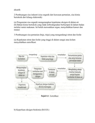 akuatik

2 Pembuangan sisa industri (sisa organik dari kawasan pertanian, sisa kimia
bertoksik dari kilang elektronik)

(a) Penguraian sisa organik mengurangkan kepekatan oksigen di dalam air
(b) Bahan kimia bertoksik yang tidak terbiodegradasi berkumpul di dalam badan
melalui rantai makanan. lni boleh merosakkan organ, menyebabkan kanser dan
mutasi

3 Pembuangan sisa pertanian (baja, tinja) yang mengandungi nitrat dan fosfat

(a) Kepekatan nitrat dan fosfat yang tinggi di dalam sungai atau kolam
menyebabkan eutrofikasi




b) Keperluan oksigen biokimia (B.O.D.)
 
