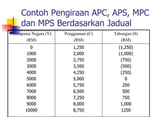 Makroekonomi Topik 9 | PPT
