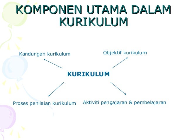 Topik9 yeap p_embentukan dan pelaksanaan kurikulum kbsr