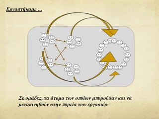 Εργαστήκαμε ...
Σε ομάδες, τα άτομα των οποίων μπορούσαν και να
μετακινηθούν στην πορεία των εργασιών
 