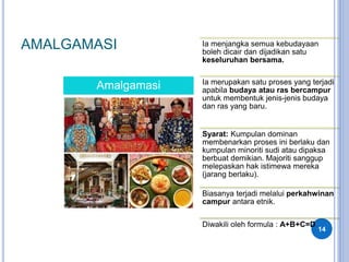 AMALGAMASI
14
Amalgamasi
Ia menjangka semua kebudayaan
boleh dicair dan dijadikan satu
keseluruhan bersama.
Ia merupakan satu proses yang terjadi
apabila budaya atau ras bercampur
untuk membentuk jenis-jenis budaya
dan ras yang baru.
Syarat: Kumpulan dominan
membenarkan proses ini berlaku dan
kumpulan minoriti sudi atau dipaksa
berbuat demikian. Majoriti sanggup
melepaskan hak istimewa mereka
(jarang berlaku).
Biasanya terjadi melalui perkahwinan
campur antara etnik.
Diwakili oleh formula : A+B+C=D
 