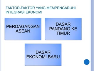 FAKTOR-FAKTOR YANG MEMPENGARUHI
INTEGRASI EKONOMI
PERDAGANGAN
ASEAN
DASAR
PANDANG KE
TIMUR
DASAR
EKONOMI BARU
 