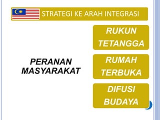 30
STRATEGI KE ARAH INTEGRASI
PERANAN
MASYARAKAT
RUKUN
TETANGGA
RUMAH
TERBUKA
DIFUSI
BUDAYA
 