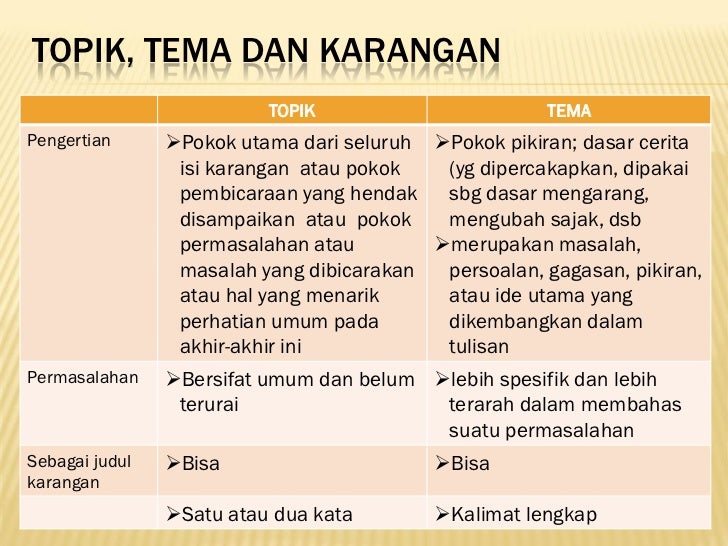 Topik Tema Karangan