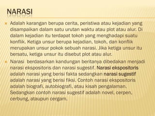 NARASI
   Adalah karangan berupa cerita, peristiwa atau kejadian yang
    disampaikan dalam satu urutan waktu atau plot atau alur. Di
    dalam kejadian itu terdapat tokoh yang menghadapi suatu
    konflik. Ketiga unsur berupa kejadian, tokoh, dan konflik
    merupakan unsur pokok sebuah narasi. Jika ketiga unsur itu
    bersatu, ketiga unsur itu disebut plot atau alur.
   Narasi berdasarkan kandungan beritanya dibedakan menjadi
    narasi ekspositoris dan narasi sugestif. Narasi ekspositoris
    adalah narasi yang berisi fakta sedangkan narasi sugestif
    adalah narasi yang berisi fiksi. Contoh narasi ekspositoris
    adalah biografi, autobiografi, atau kisah pengalaman.
    Sedangkan contoh narasi sugestif adalah novel, cerpen,
    cerbung, ataupun cergam.
 