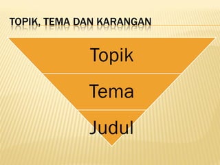 TOPIK, TEMA DAN KARANGAN


             Topik
             Tema
             Judul
 