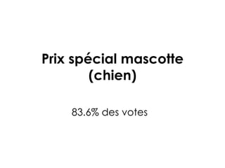 Prix spécial mascotte (chien) 83.6% des votes 