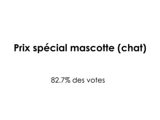 Prix spécial mascotte (chat) 82.7% des votes 