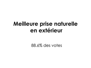 Meilleure prise naturelle  en extérieur 88.6% des votes 