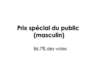 Prix spécial du public  (masculin) 86.7% des votes 