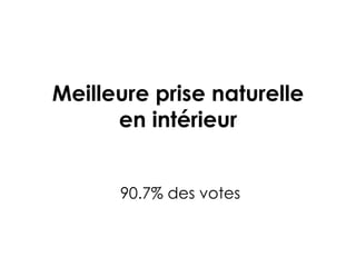 Meilleure prise naturelle en intérieur 90.7% des votes  