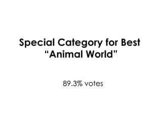 Special Category for Best  “Animal World ” 89.3% votes 
