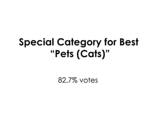 Special Category for Best  “Pets (Cats) ” 82.7% votes 